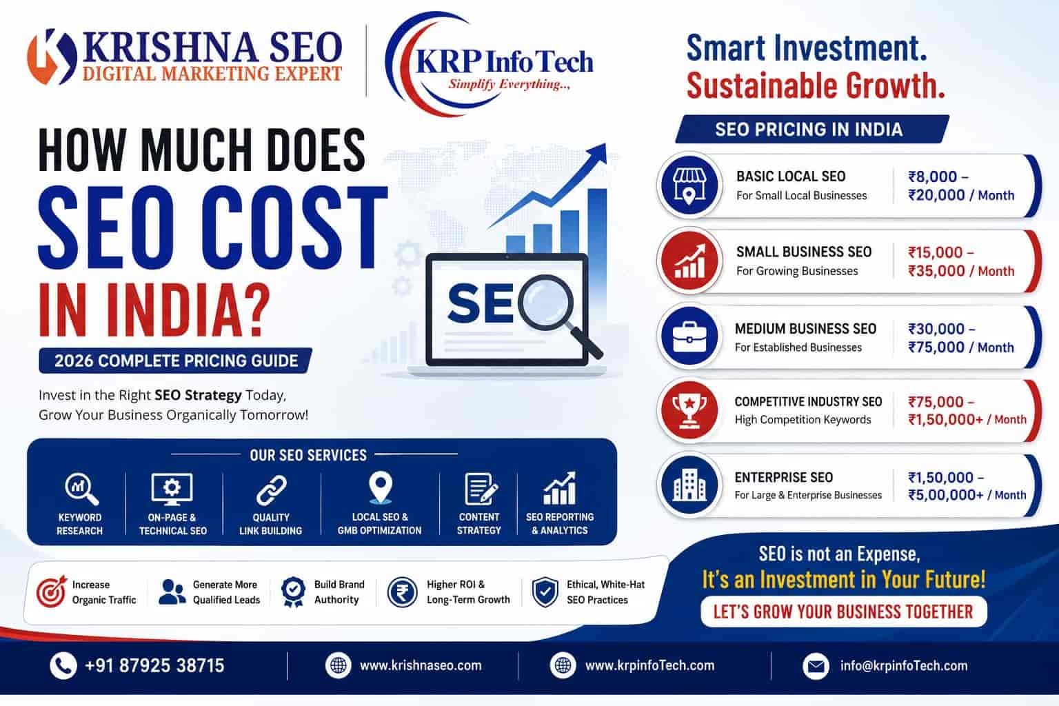 How Much Does SEO Cost in India?